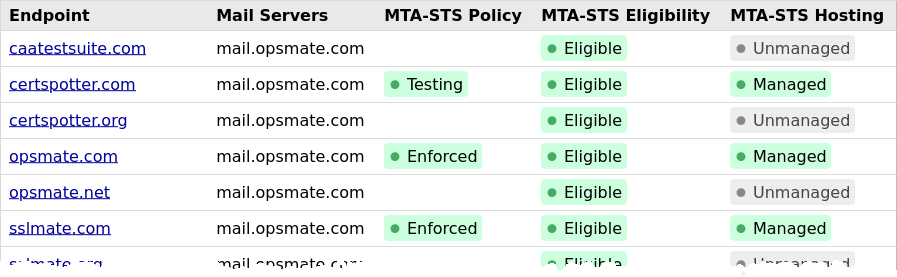 Screenshot of MTA-STS dashboard